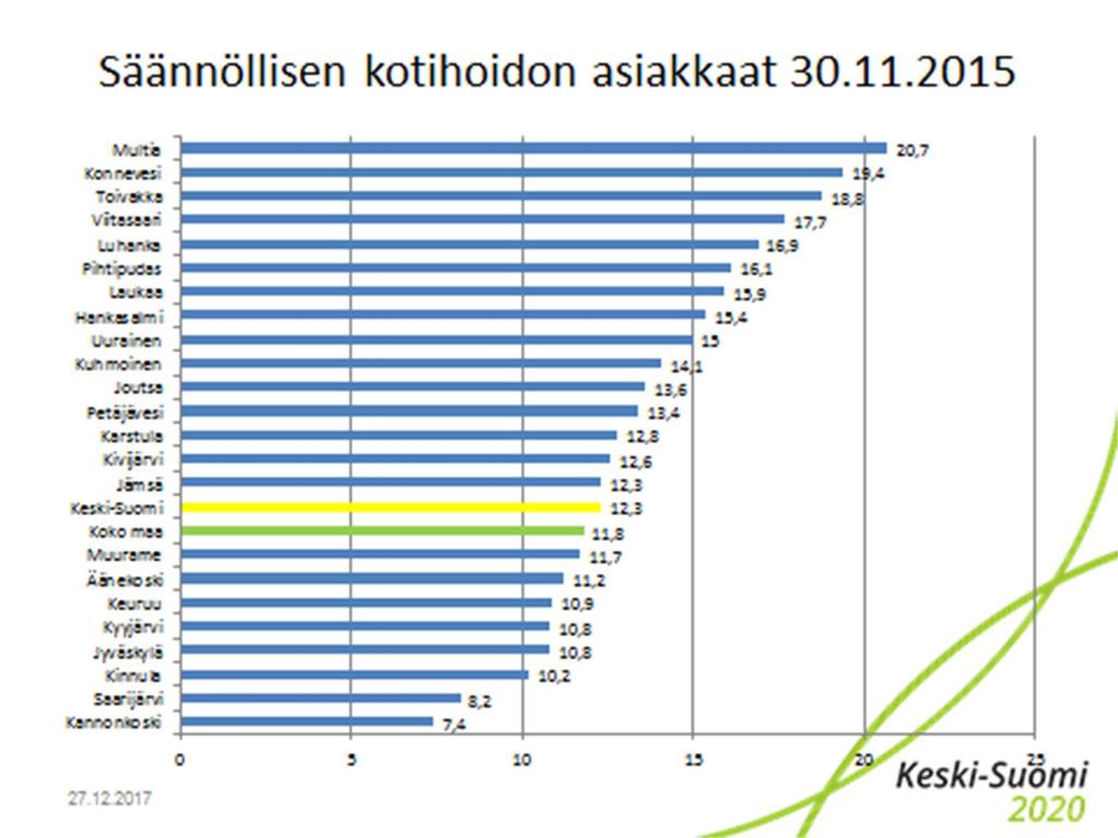 68 Kuva 89 Psyykkisesti merkittävästi kuormittuneiden osuus (%), 20-64-vuotiaat 2.