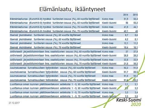 % vastaavan ikäisestä