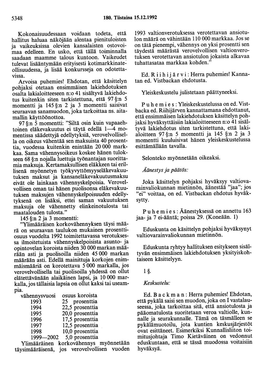 5348 80. Tiistaina 5.2.992 Kokonaisuudessaan voidaan todeta, että hallitus haluaa näköjään alentaa pienituloisten ja vaikeuksissa olevien kansalaisten ostovoimaa edelleen.