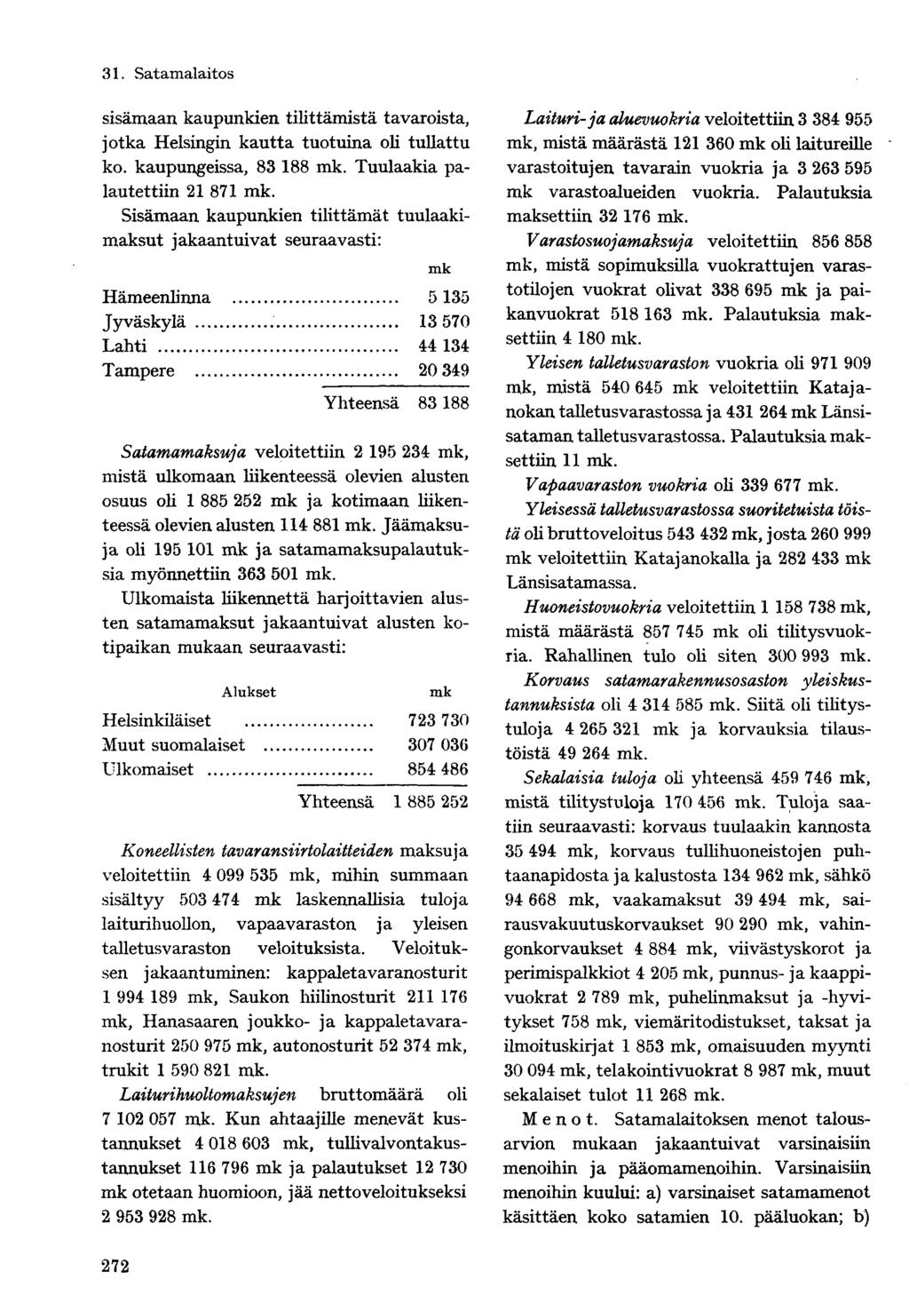 sisämaan kaupunkien tilittämistä tavaroista, jotka Helsingin kautta tuotuina oli tullattu ko. kaupungeissa, 83 188. Tuulaakia palautettiin 21 871.