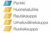 monipuoliset palvelut