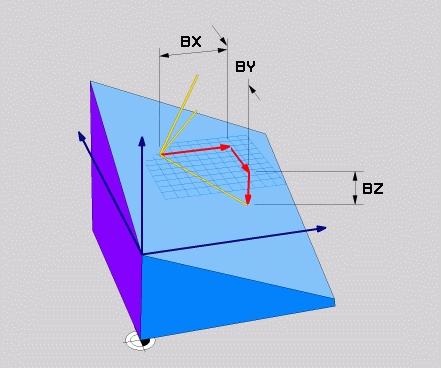 11 Moniakselikoneistus PLANE-toiminto: koneistustason kääntö (optio #8) Sisäänsyöttöparametri Esimerkki Kantavektorin X-komponentti?: Kantavektorin B X-komponentti BX. Sisäänsyöttöalue: -9.9999999.