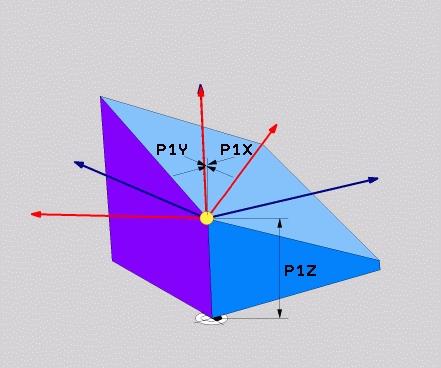 11 Moniakselikoneistus PLANE-toiminto: koneistustason kääntö (optio #8) Sisäänsyöttöparametri Esimerkki X-koordinaatti 1.tasopisteessä?: X-koordinaatti PX 1.