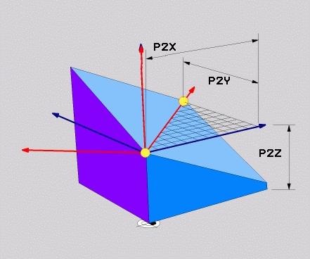 tasopisteessä?: X-koordinaatti P2X 2. tasopisteessä Y-koordinaatti 2.tasopisteessä?: Y-koordinaatti P2Y 2. tasopisteessä Z-koordinaatti 2.tasopisteessä?: Z-koordinaatti P2Z 2.