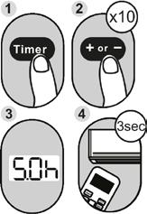 " " merkkivalo palaa, kun tämä toiminto on aktivoitu. 5.7.2 TIMER OFF TIMER OFF -toiminnolla voit asettaa ajan, jolloin laite sammuu automaattisesti, esimerkiksi herätessäsi. 1.
