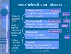 Interaktiivinen verkkoluento (2) Luento