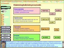 Interaktiivisen verkkoluennon tuotantoprosessi TKTL:llä Vaihe I: tuotantoprosessi painopiste sisällön tuottamisessa perustuu protoon, ei dokumenttikokoelmaan Macromedia Authorware opettaja tekee