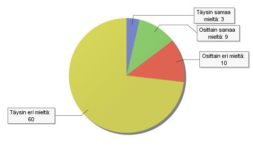 26 5.3 MET-puhelimeen soittaminen MET-puhelimeen soittamista koskeviin kysymyksiin vastasi 83 vastaajaa. Vastaajat kokivat pääsääntöisesti tulleensa kohdelluiksi MET-puhelun aikana hyvin.