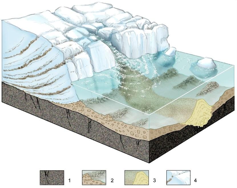 GEOLOGIAN TUTKIMUSKESKUS Geologinen rakenneselvitys 4 A B 1. Kallio 2. Moreeni 3. Soravaltainen ydinharju 4. Hiekkavaltaiset lieveosat 5.