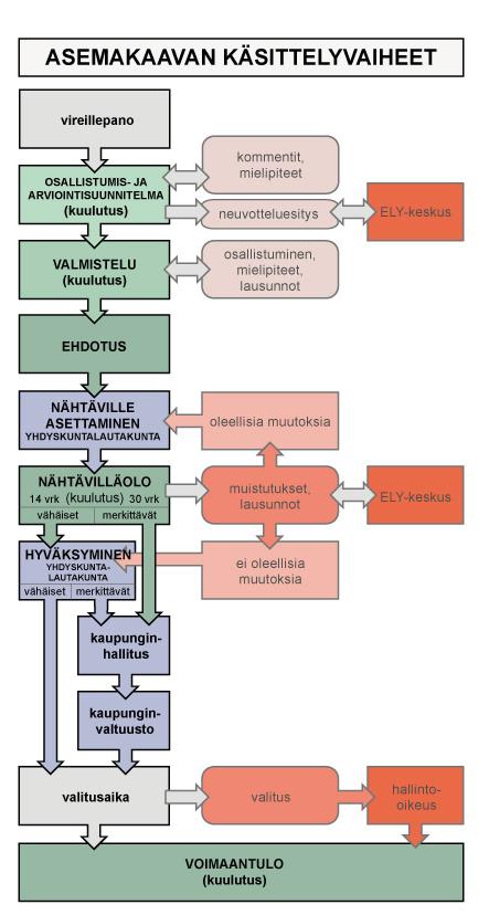 Yhteystiedot Kaavoitusviranomainen: Tampereen kaupunki Yhdyskuntalautakunta Kaavan laatija: Kaupunkiympäristön suunnittelu Asemakaavoitus Asiaa hoitaa: Projektiarkkitehti Markku Kaila puh.