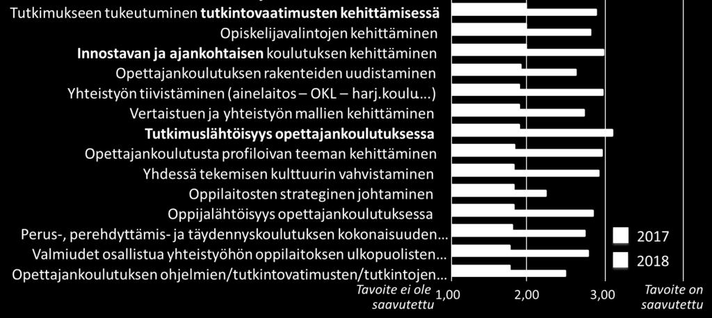 kehittämisohjelmassa mainitut