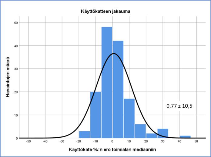 Henkilöstötuottavuuden johtaminen 16 Laaja tulosraportti Kuva 4 