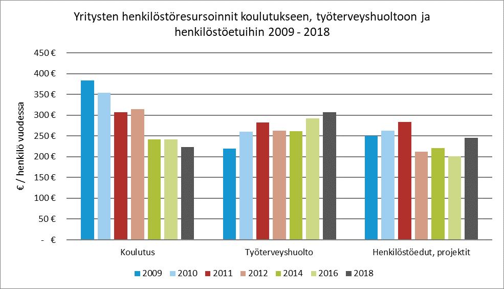 Henkilöstötuottavuuden johtaminen 33 Kuva 21. Henkilöstötuottavuuden indeksin eri osa-alueiden pisteytykset parhaisiin käytäntöihin verrattuna, sekä näiden osa-alueiden väliset korrelaatiot. 5.4.