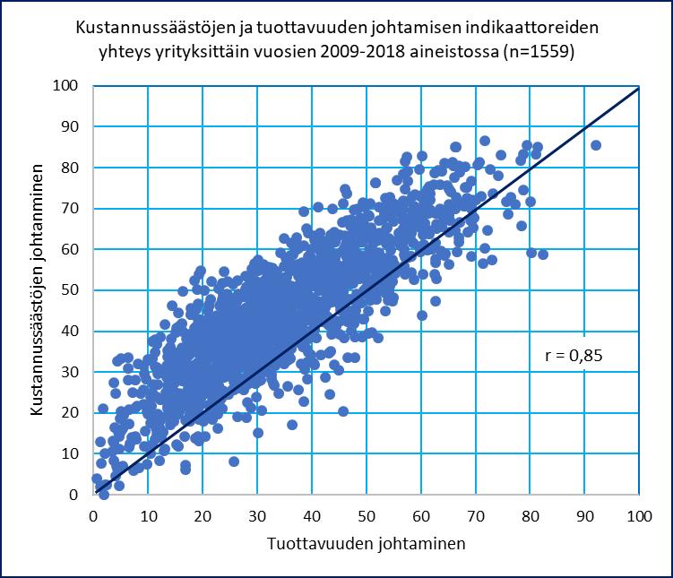 Henkilöstötuottavuuden johtaminen 34 Työterveyshuollon kustannukset nousivat viidellä prosentilla vuodesta 2016. Tätä voidaan pitää kohtuullisena kustannusten nousuna.