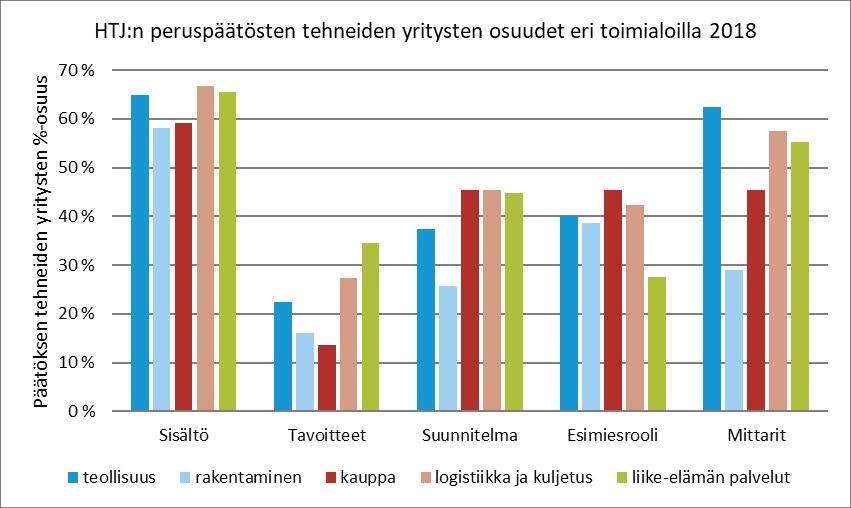 Henkilöstötuottavuuden johtaminen 46 suunnitelman tehneistä arvioi osa-alueiden suunnitelmien tason perusteelliseksi.