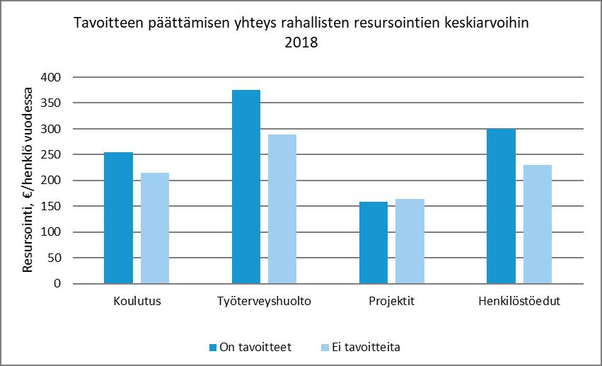 Strategiatyössä on käytössä keskitetysti oleelliset tiedot yrityksen toiminnasta ja aikaansaamisen edellytyksistä.