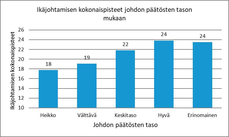 * tilastollisesti melko merkitsevä, *** = tilastollisesti erittäin merkitsevä.