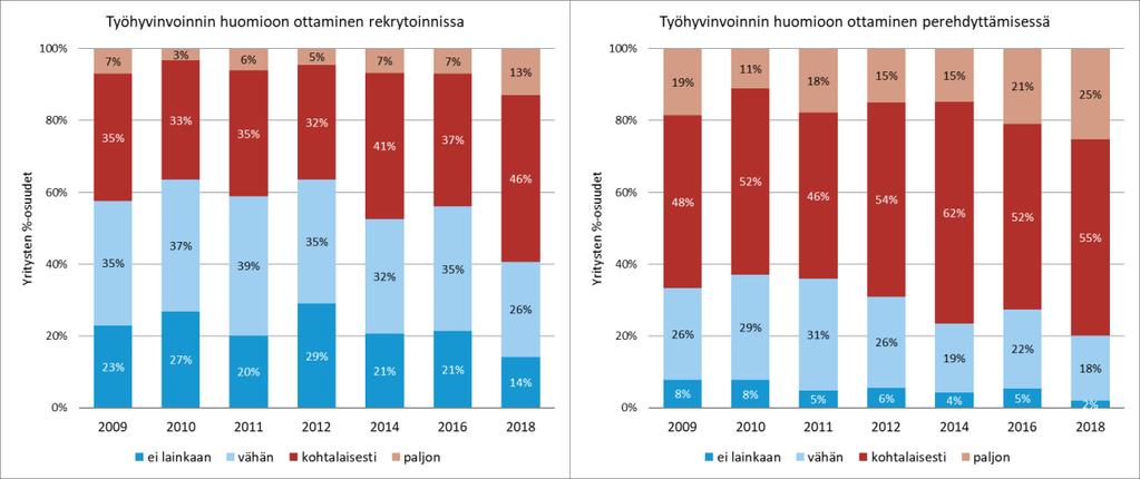 Henkilöstötuottavuuden johtaminen 64 Kuva 47.