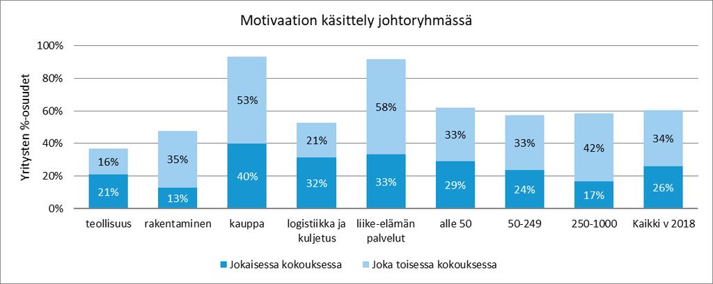 Henkilöstötuottavuuden johtaminen 73 Johdon strategiatyön tärkeyttä on korostettu tässä raportissa jo moneen kertaan.