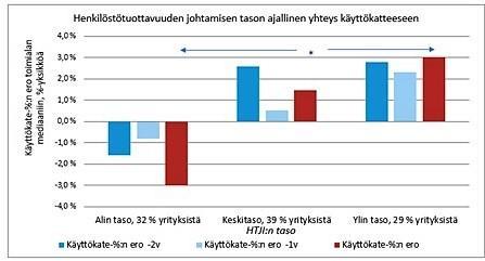 Henkilöstötuottavuuden johtaminen 79