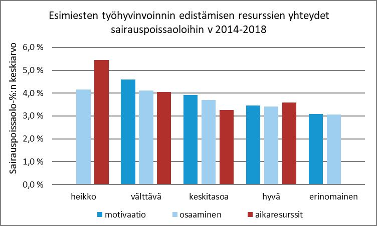 Selkeä laskutrendi on kuitenkin havaittavissa eritoten kuljetuksen ja palvelujen toimialoilla.