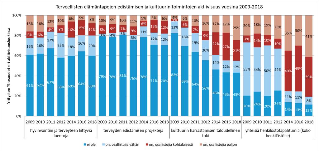 Henkilöstötuottavuuden johtaminen 90 Taulukko 37.