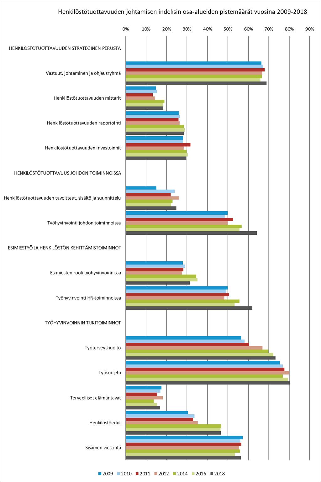 Henkilöstötuottavuuden johtaminen 96 Kuva 77.