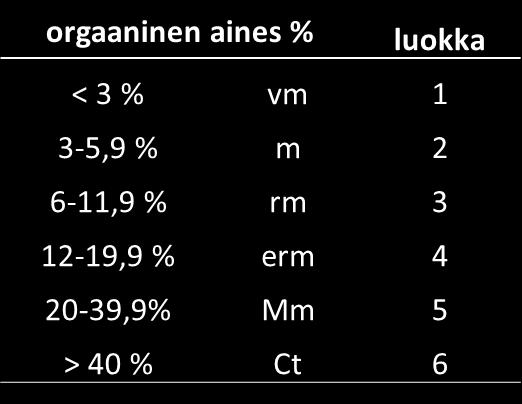 KHt-HeS vm-mm, myös Ct Lohkojen multavuus