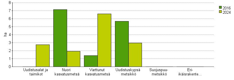 UPM Metsäsuunnitelma Tulostettu 20.6.