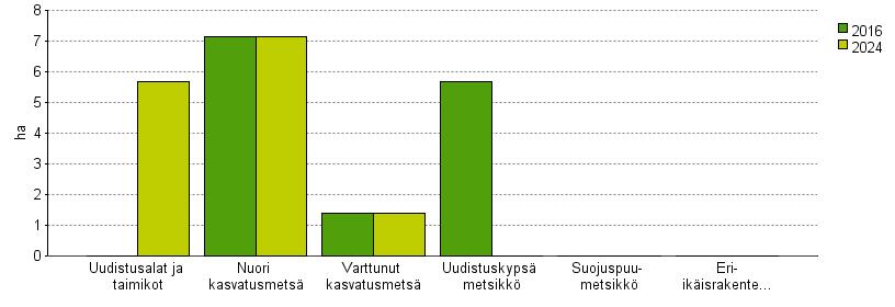 UPM Metsäsuunnitelma Tulostettu 20.6.