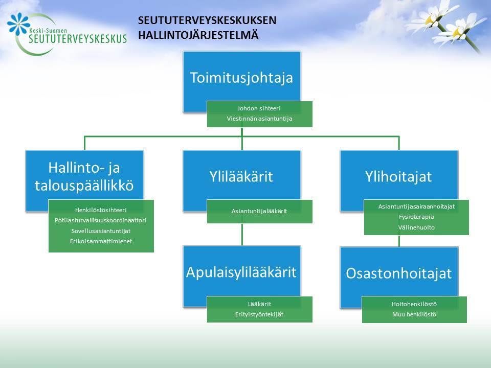 3 1. Seututerveyskeskuksen toiminta 1.