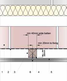Stainless steel wood screw Hyvä käytäntö on sisällyttää hengittävä kalvo listojen taakse estämään kosteuden pääsyä (esim.
