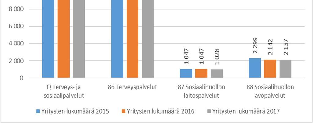 tapahtunut eri kokoisissa yrityksissä Mielenkiintoista olisi saada lisää tietoa siihen, mitkä asiat vaikuttavat