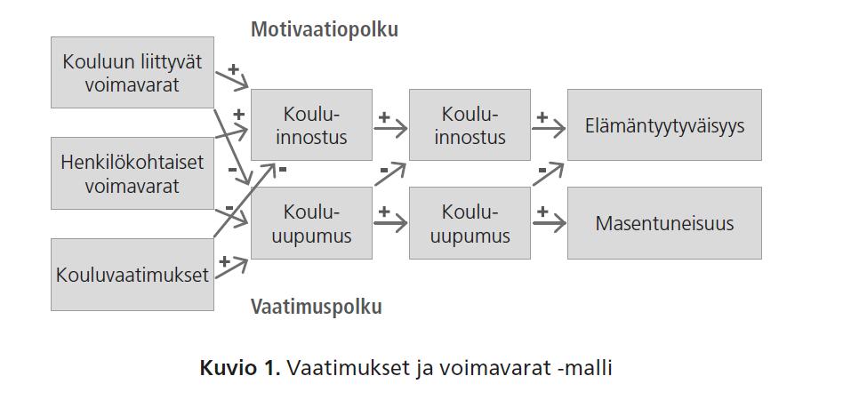 Onnistunut siirtymä yliopistoon Opintomenestys Opiskelukyky Opintojen keskeyttäminen 4krt riski Ei koe