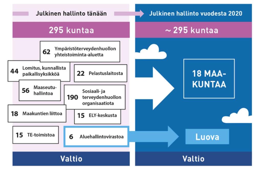 Mikä on maakunta?