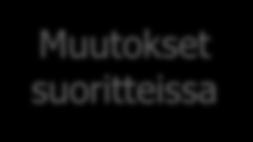 suhteessa vastaavassa liikenteessä oleviin