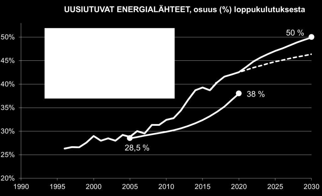 Uusiutuvan energian osuus Suomessa Työ- ja