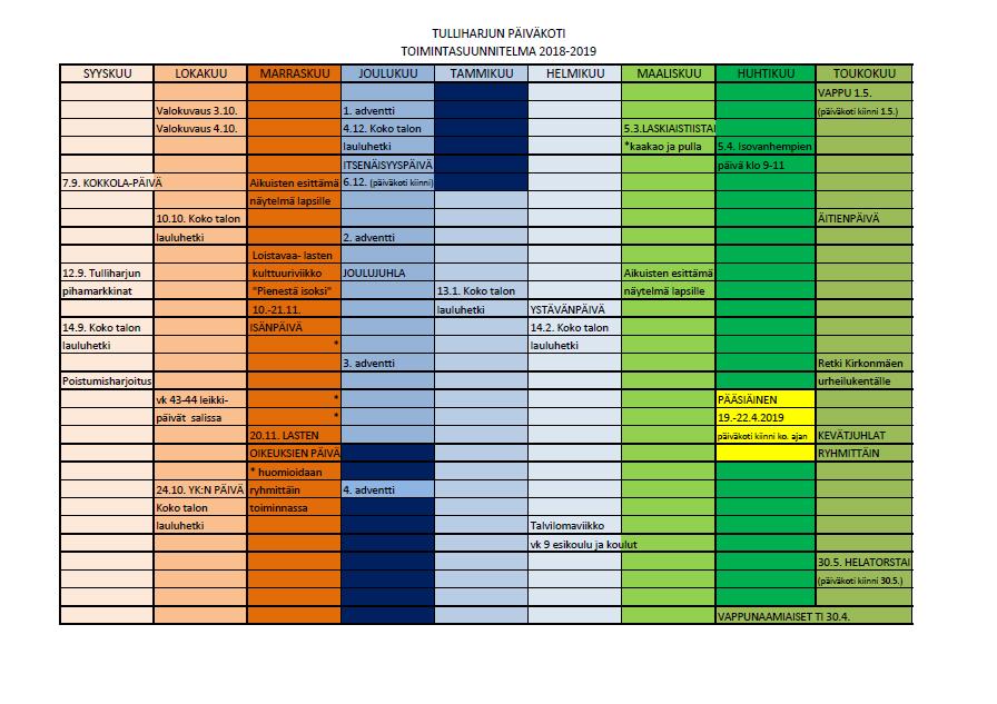 6. Toimintakauden painopistealueet ja merkittävät tapahtumat Painopistealue: Positiivinen kasvatus 7.