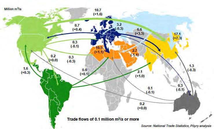 Sawn Softwood Trade flows 216 vs