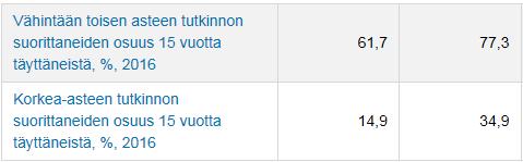 Väestö, elinkeinot ja kuntatalous Pudasjärven elinkeinorakenne on koko maahan verrattuna alkutuotantoon painottuva