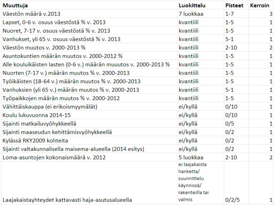 Myöskään Siuruan ei katsottu täyttävän kriteerejä, koska kylältä puuttuu kyläkeskus, alueella ei ole palveluita ja väestömäärä jää pintaala huomioiden pieneksi.