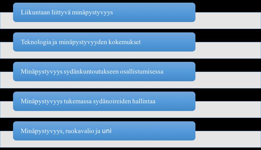 EtSy tulokset: