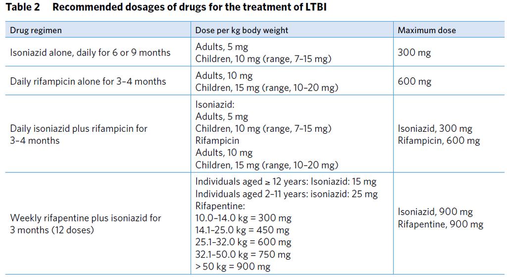 LTBI:n hoitovaihtoehdot Latent tuberculosis infection: updated and consolidated guidelines for