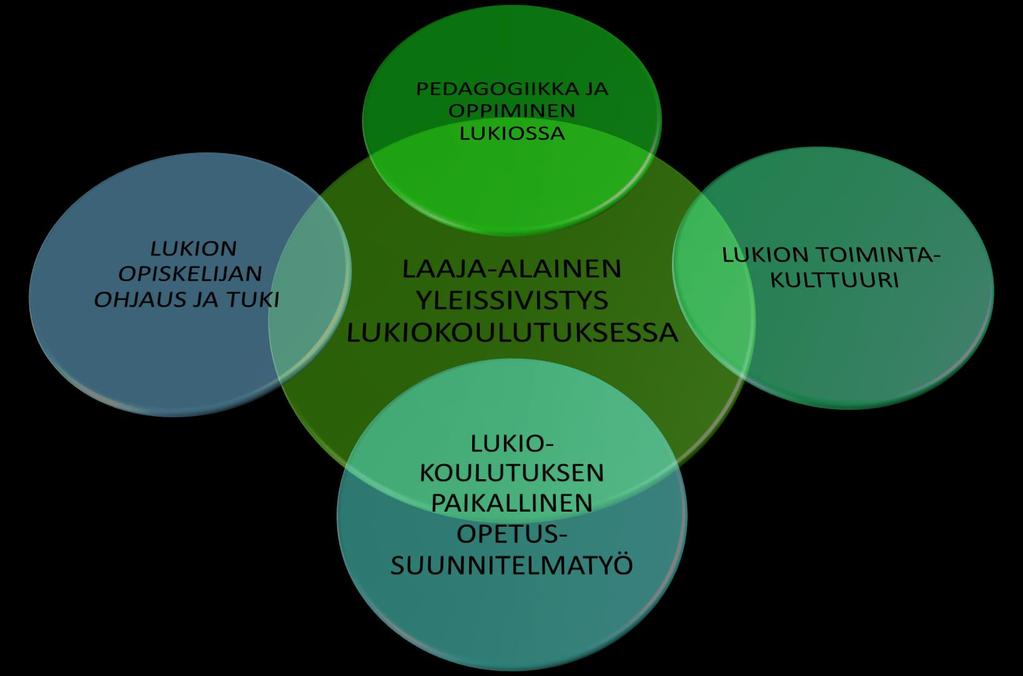 Lukion opetussuunnitelman perusteiden päivittämisen