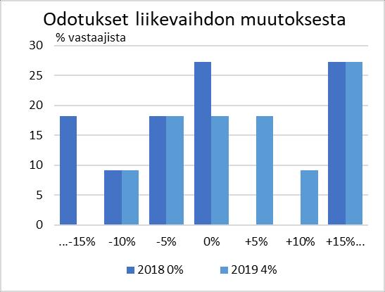 Rakennusurakoitsijat