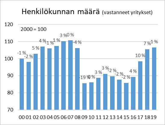 Rakennustuoteteollisuus ja -kauppa Erittäin