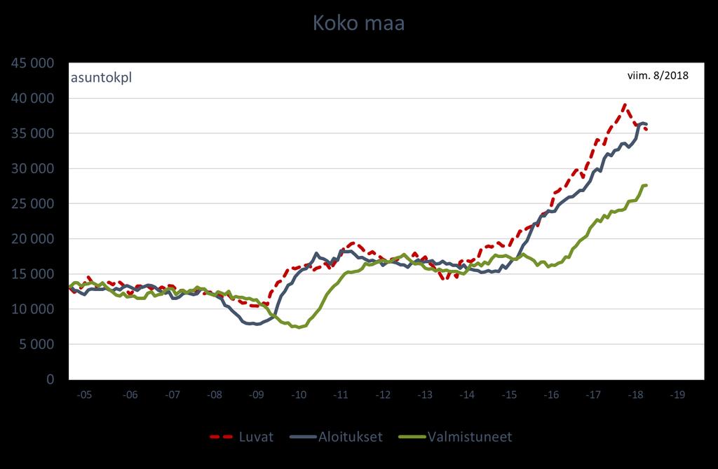 Tarjonta tulee kasvamaan paljon -Uusia