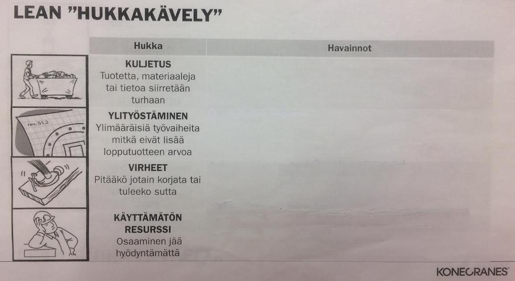 Hukkakävelyn
