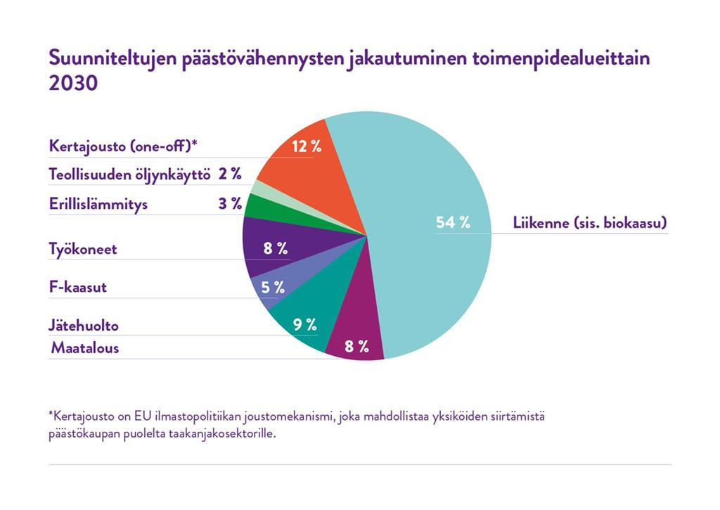 Keskipitkän aikavälin