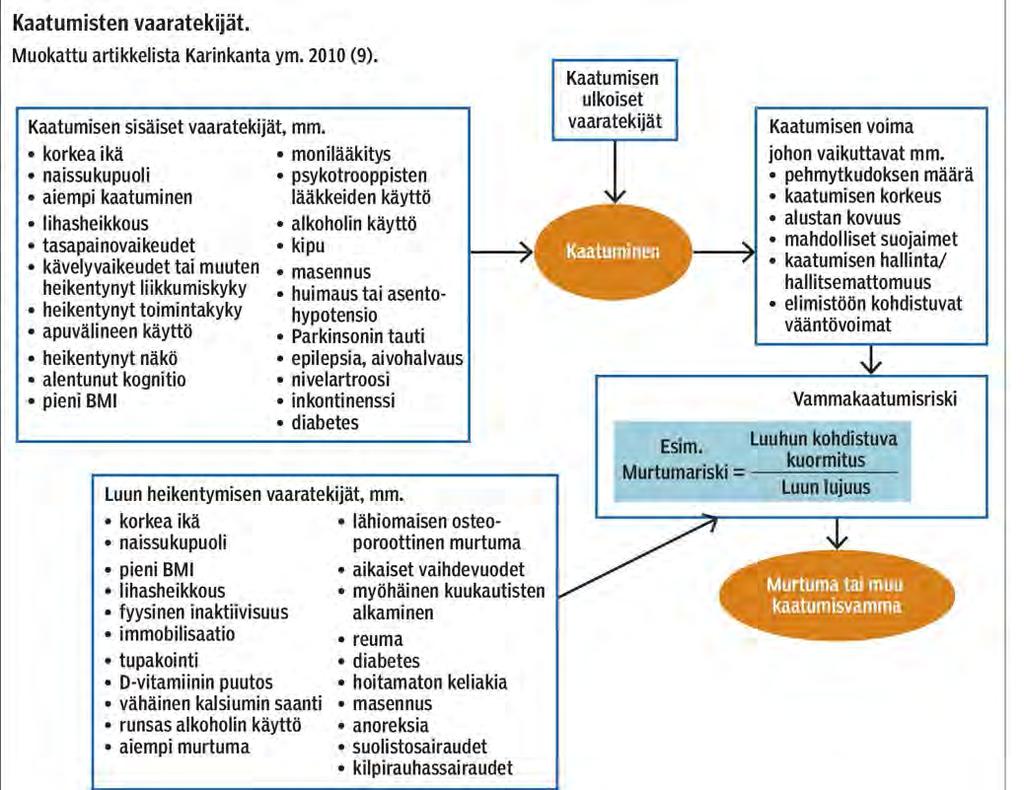 Lönnrs ym Sumen lääkärilehti 47/2018 Lönnrs ym Sumen